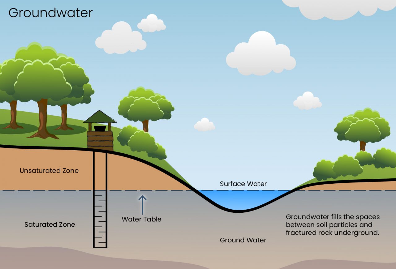 road-highway-drainage-surface-drainage-system-types-methods